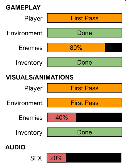 bar graphs of current progress